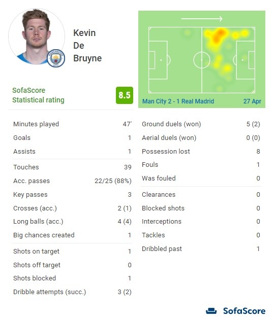 欧冠本轮最佳球员候选：姆巴佩、维蒂尼亚、吉拉西、奥巴梅扬